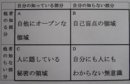 画像: 見えないものを見る　４５．　「ジョハリの窓」